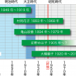 とと姉ちゃん 星野武蔵 空白の15年 スマトラ島 光和医薬品社 就職 妻との結婚 ロケtv