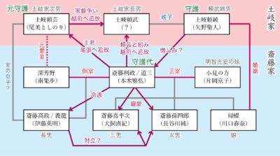 相関図 麒麟が来る NHK大河ドラマ『麒麟がくる』のあらすじとキャスト相関図をまとめました！