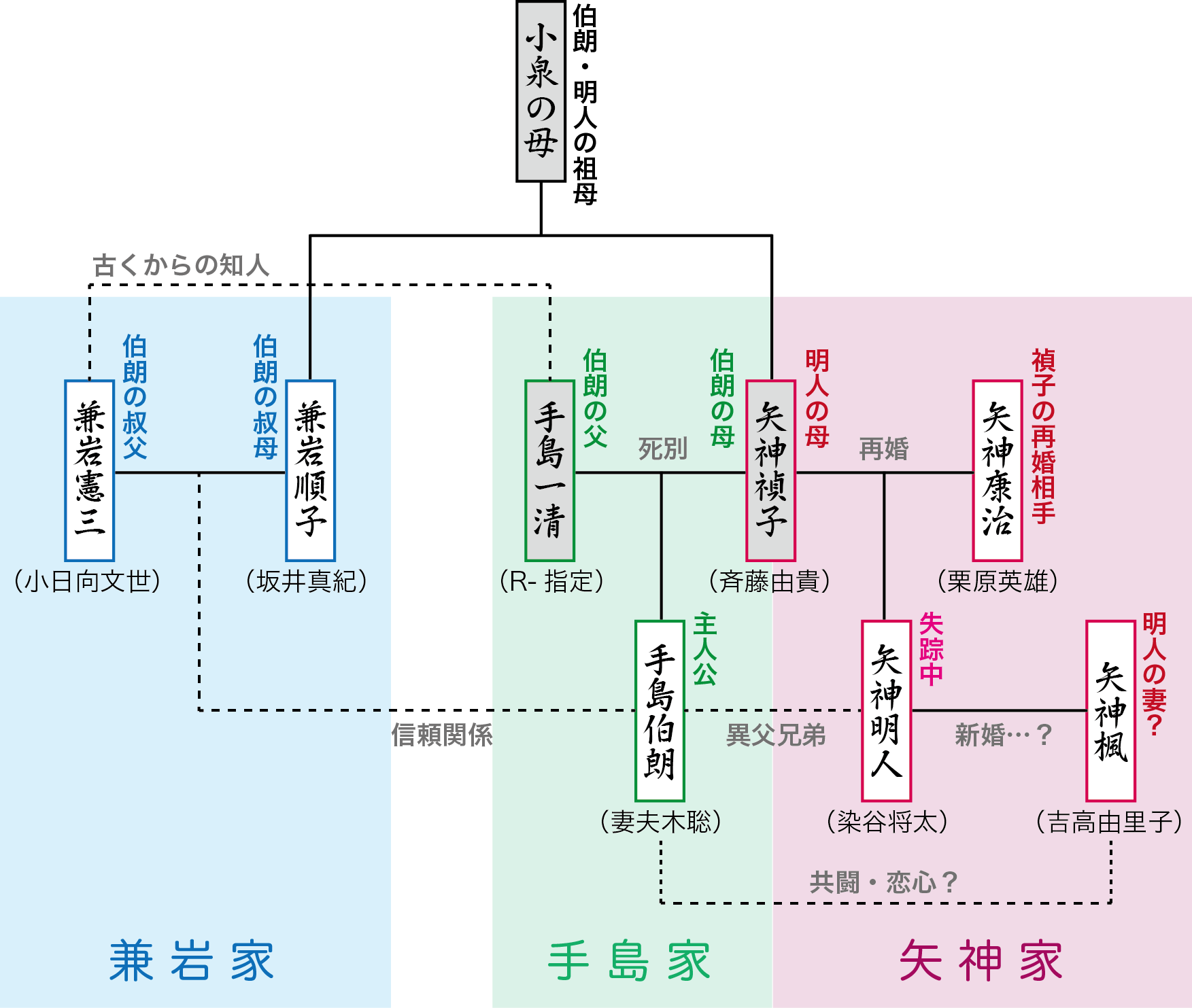 ドラマ 危険なビーナス 手島家 兼岩家 小泉の家 の家系図 人間相関図まとめ ロケtv