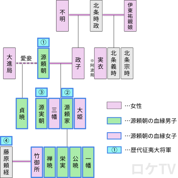 鎌倉殿の13人 源頼朝の長女 大姫 木曽義高との恋と悲しい運命 女優 南沙良 子役 落井実結子 が演じる