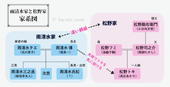 ばけばけ家系図_松野家と雨清水家