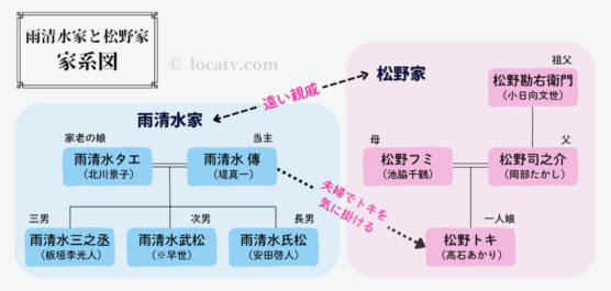 ばけばけ家系図_松野家と雨清水家