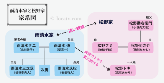 ばけばけ家系図_松野家と雨清水家