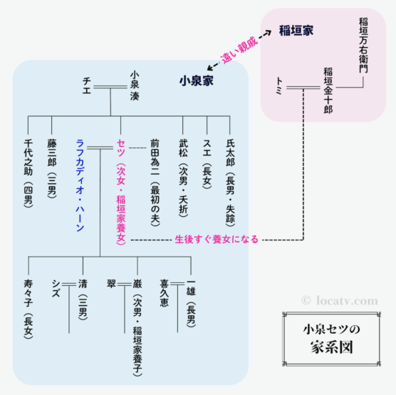 ばけばけ_小泉セツの家系図