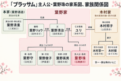 「ブラッサム」葉野珠の家系図、家族親戚関係図